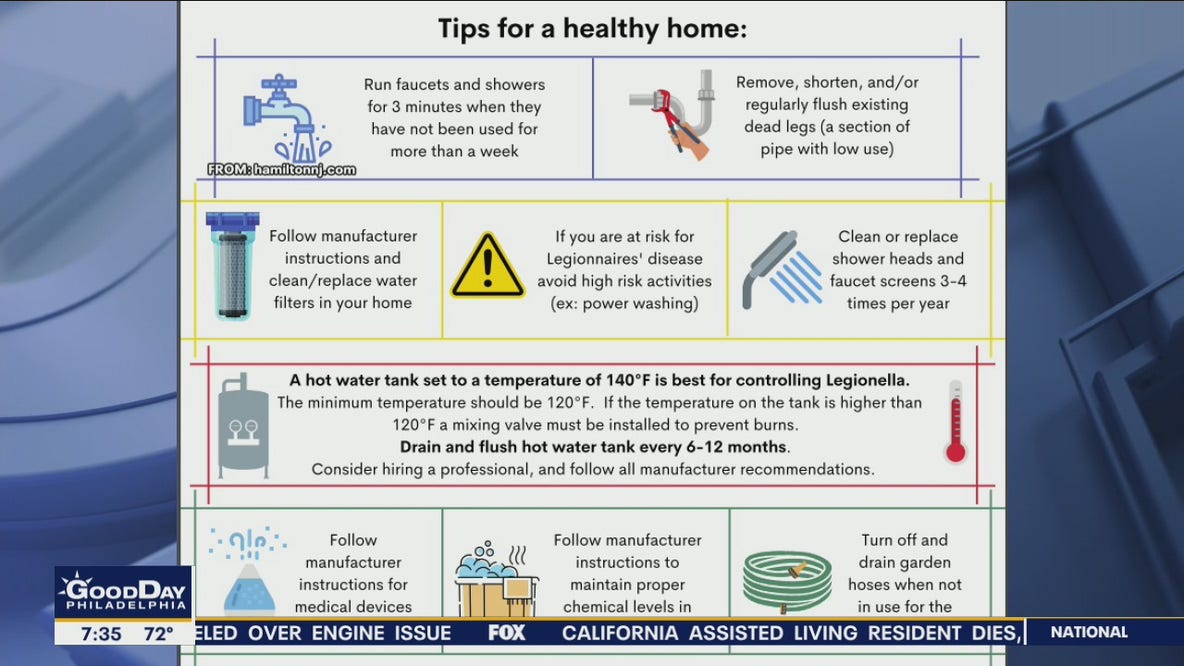 Cases of Legionnaires' Disease in Mercer County under investigation